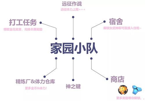 崩坏3