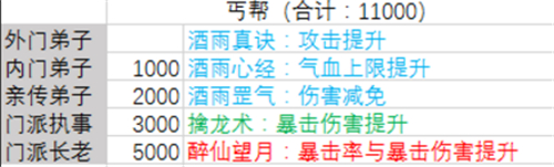暴走大侠