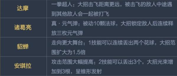 觉醒之战