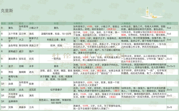 梦中的你手游