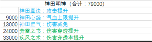 暴走大侠贡献表