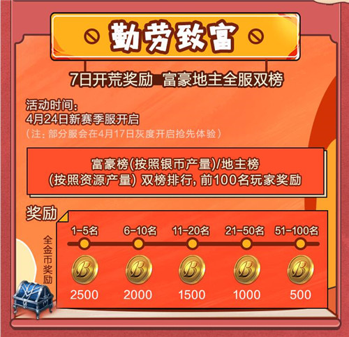 富甲天下?玩转世界！《征服与霸业》公测福利赛季“富甲天下”抢先看