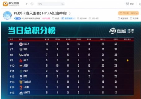 PEI外卡赛Day3：单日逆天三鸡，HY.FA险胜STY锁定亚冠名额