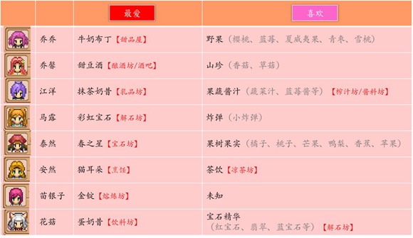 奶牛镇的小时光