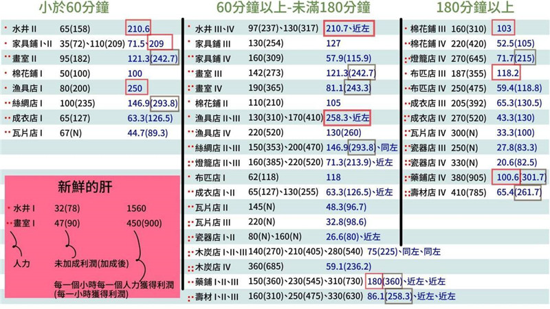 江南百景图
