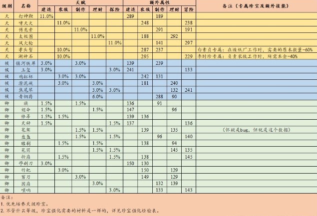 江南百景图