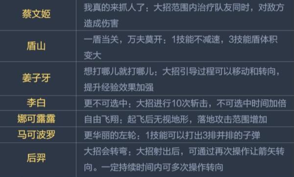 觉醒之战