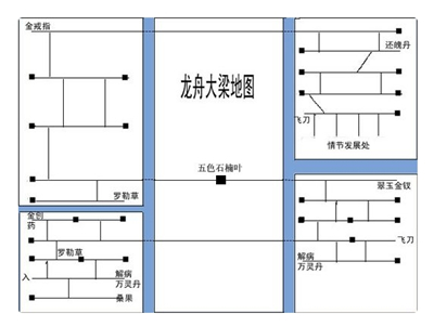 轩辕剑之天之痕