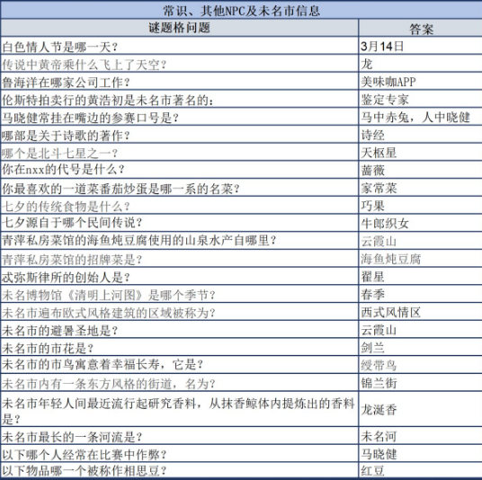 未定事件簿
