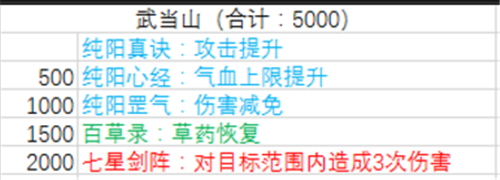 暴走大侠