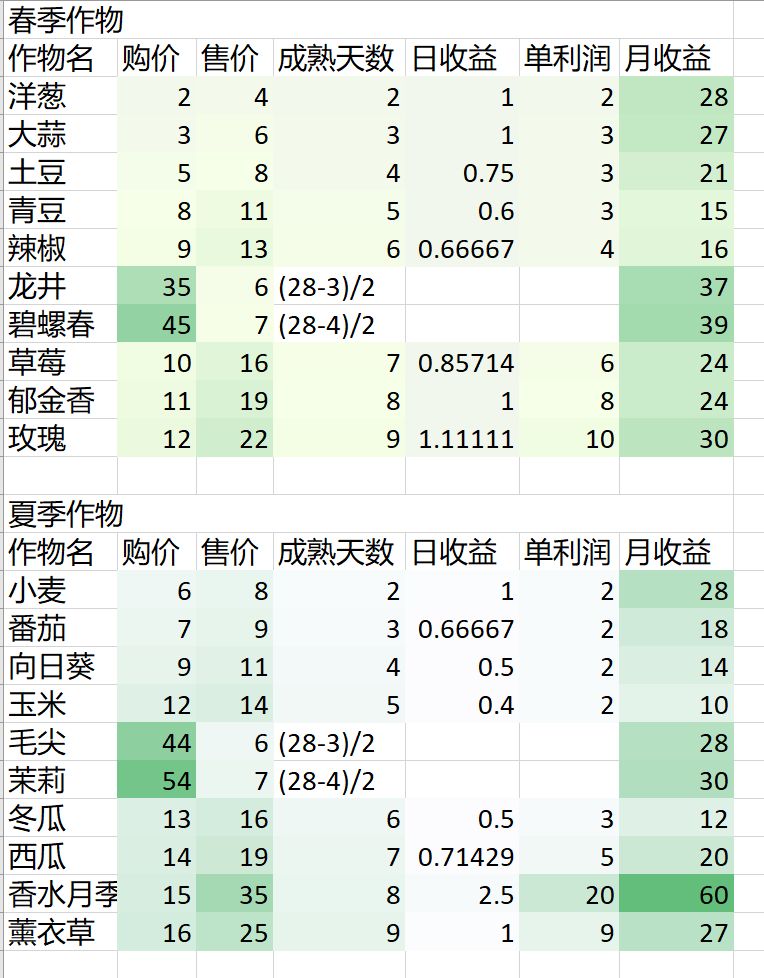 奶牛镇的小时光