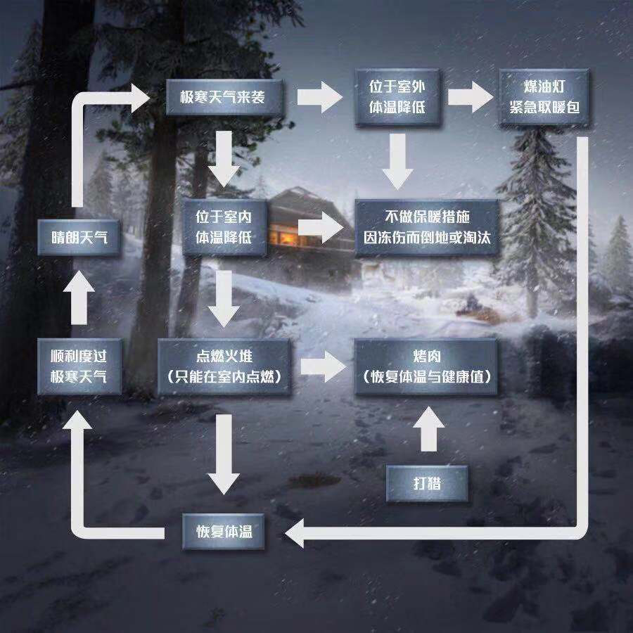 和平精英