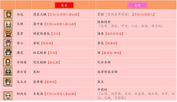 奶牛镇的小时光