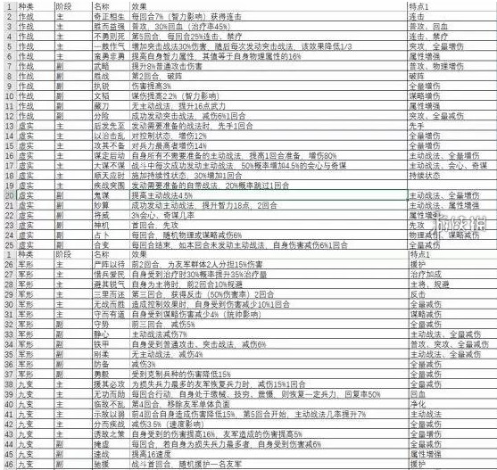 三国志战略版