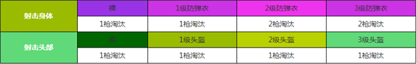 和平精英