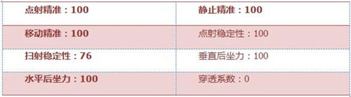 穿越火线枪战王者