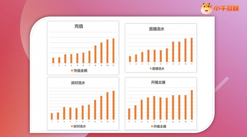 2021火力全开，小牛互娱瞄准移动游戏领域强势发力