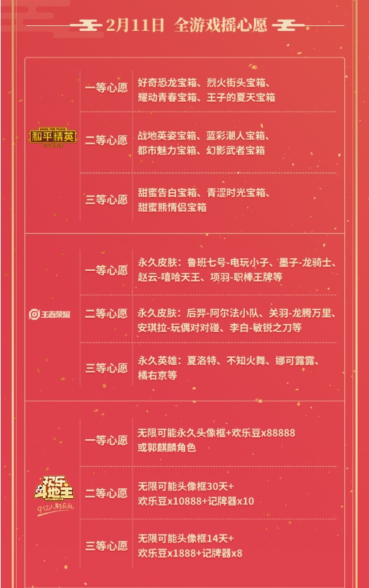 一年一度微信摇心愿正式启动,引爆亿万玩家狂欢