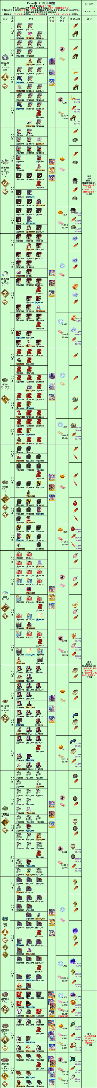 命运冠位指定