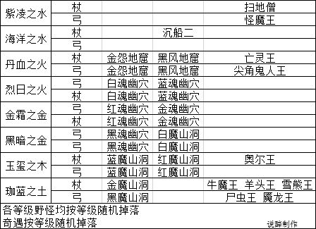 遇见手游