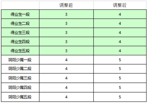 决战S12赛季 《决战！平安京》全新赛季正式开启