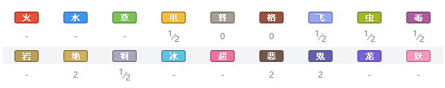 精灵宝可梦剑盾