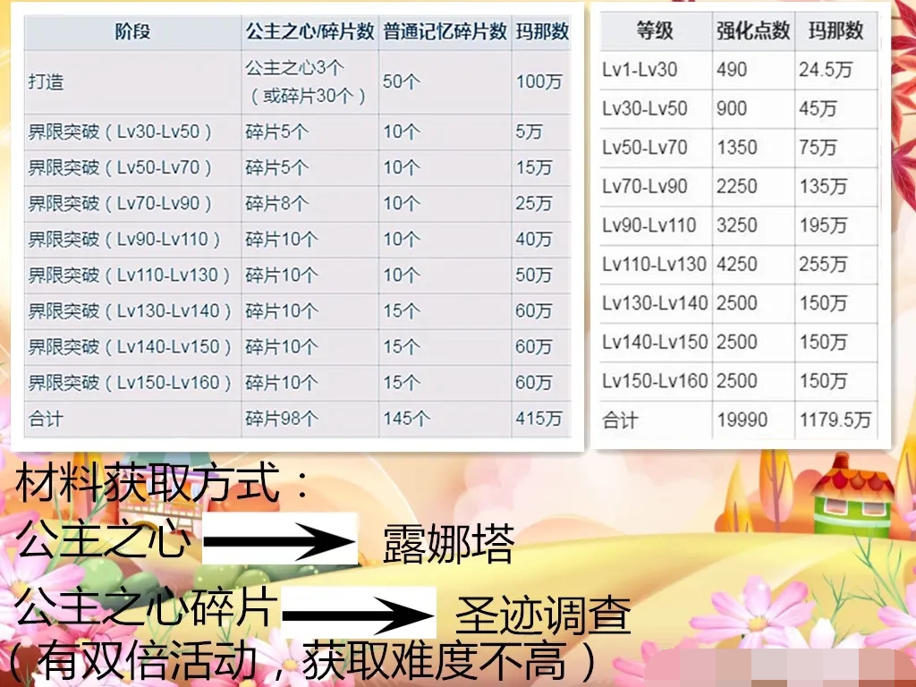 公主连结