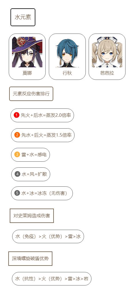 原神