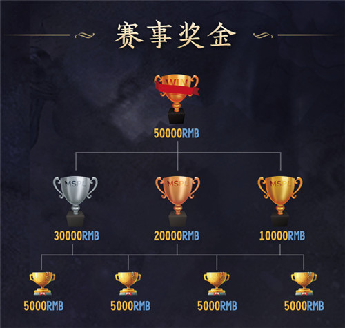 新王诞生!神迹力克TOP3,问鼎2020《梦三国2》MSPL夏季赛!