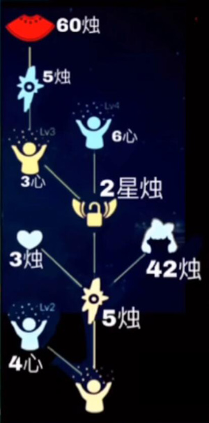 光遇蝴蝶结发型获取方法