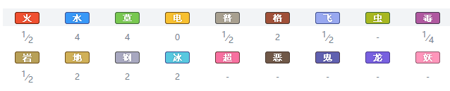 精灵宝可梦剑盾