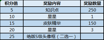 猫和老鼠手游