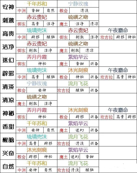 螺旋圆舞曲