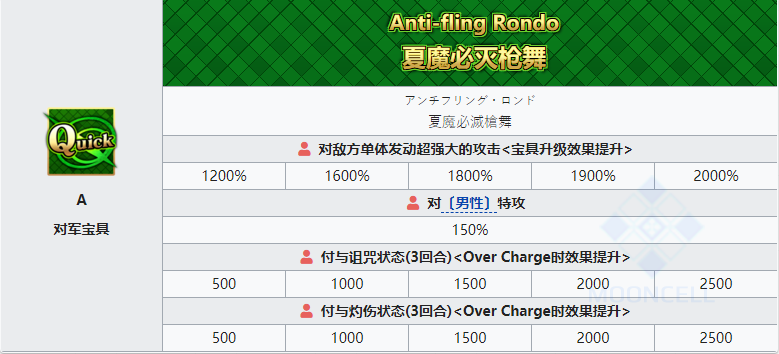 命运冠位指定