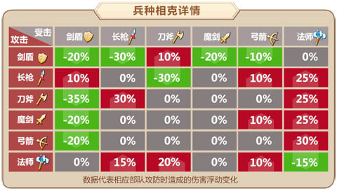 拥抱金秋时节《姬魔恋战纪》全新番外副本来袭!