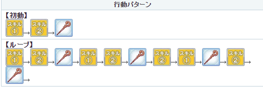 公主连结天使依里技能是什么 天使姐法技能属性一览