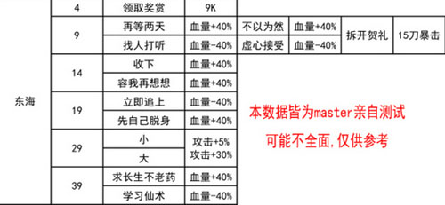 我功夫特牛手游