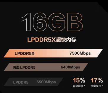 多开保活拒绝掉线 腾讯ROG游戏手机6天玑系列一机超能