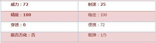 穿越火线枪战王者