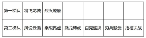 鸿图之下手游