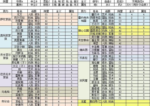 螺旋圆舞曲