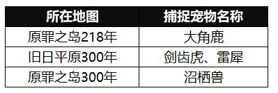 我的起源