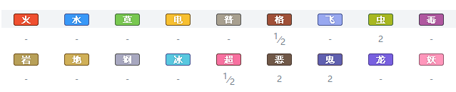 精灵宝可梦剑盾