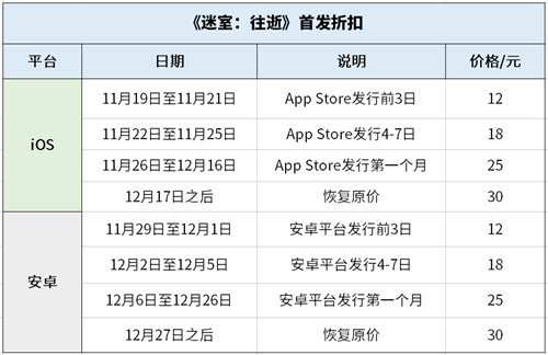 《迷室:往逝》解密式营销收官,“好奇心”助小众解谜游戏出圈