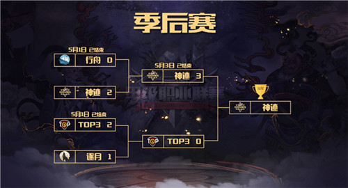 新王诞生!神迹力克TOP3,问鼎2020《梦三国2》MSPL夏季赛!