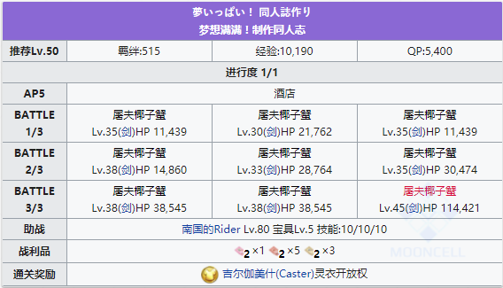 命运冠位指定