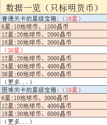 双生视界