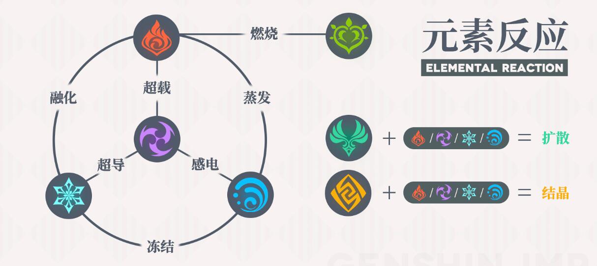 原神