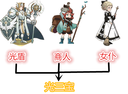 剑与远征