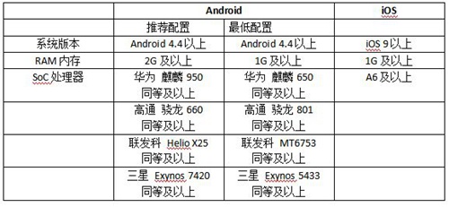 猫和老鼠手游